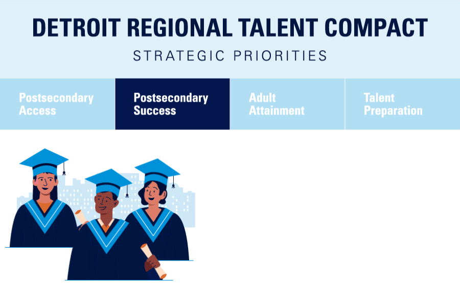 Detroit Regional Talent Compact Strategic Priorities – Postsecondary Success