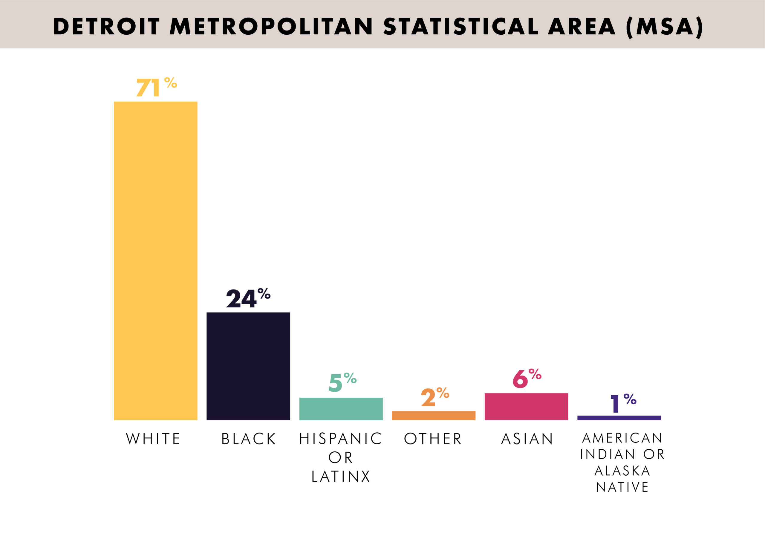 The Makeup of Our Region