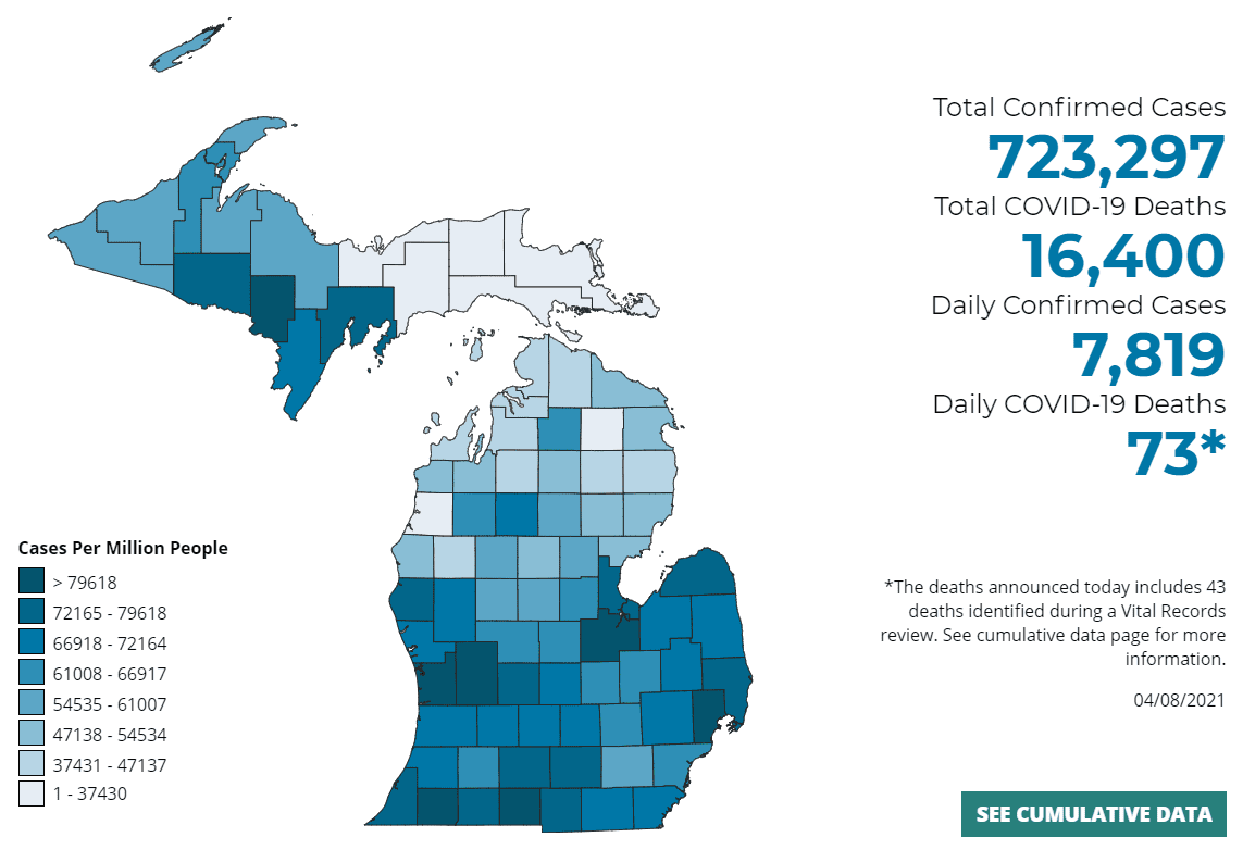 Michigan overall COVID-19 case data