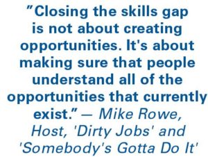 ”Closing the skills gap is not about creating opportunities. It's about making sure that people understand all of the opportunities that currently exist.”— Mike Rowe, Host, 'Dirty Jobs' and 'Somebody's Gotta Do It'