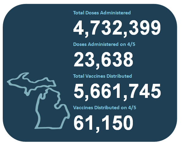 Vaccine distribution data