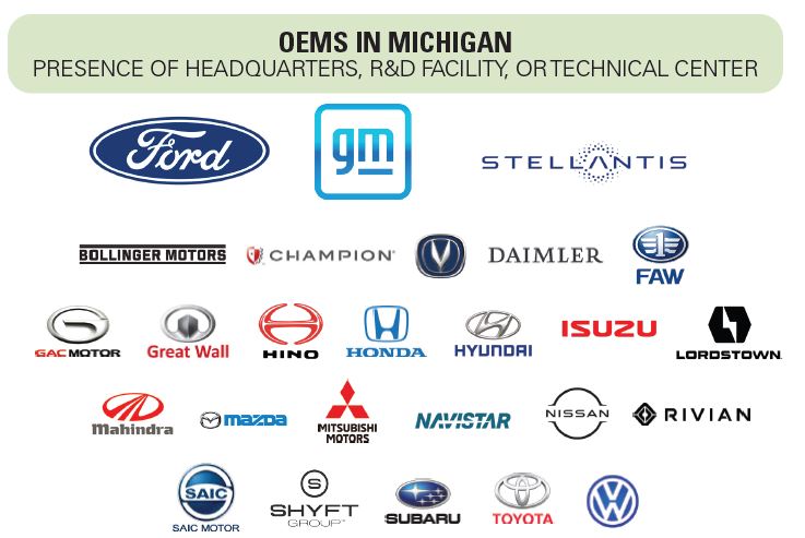 OEMs 2021