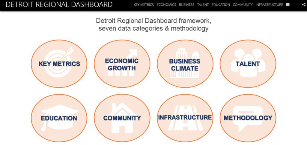 Regional Dashboard