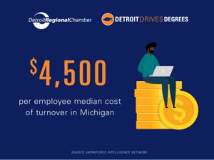 Median Cost Turnover Michigan