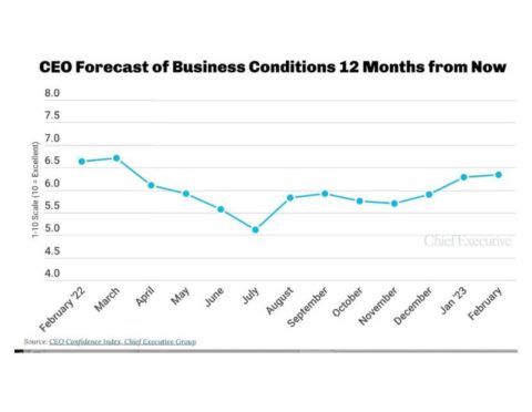 CEO forecast of business conditions