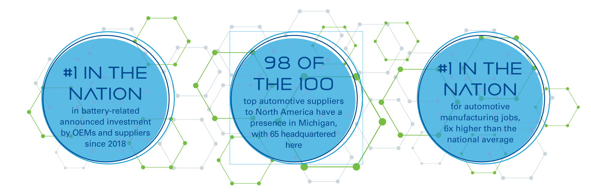 Michigan is Automobility 2023 report graphic