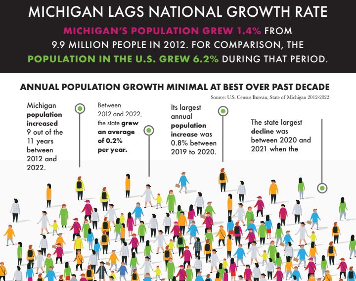 Detroiter Magazine graphic