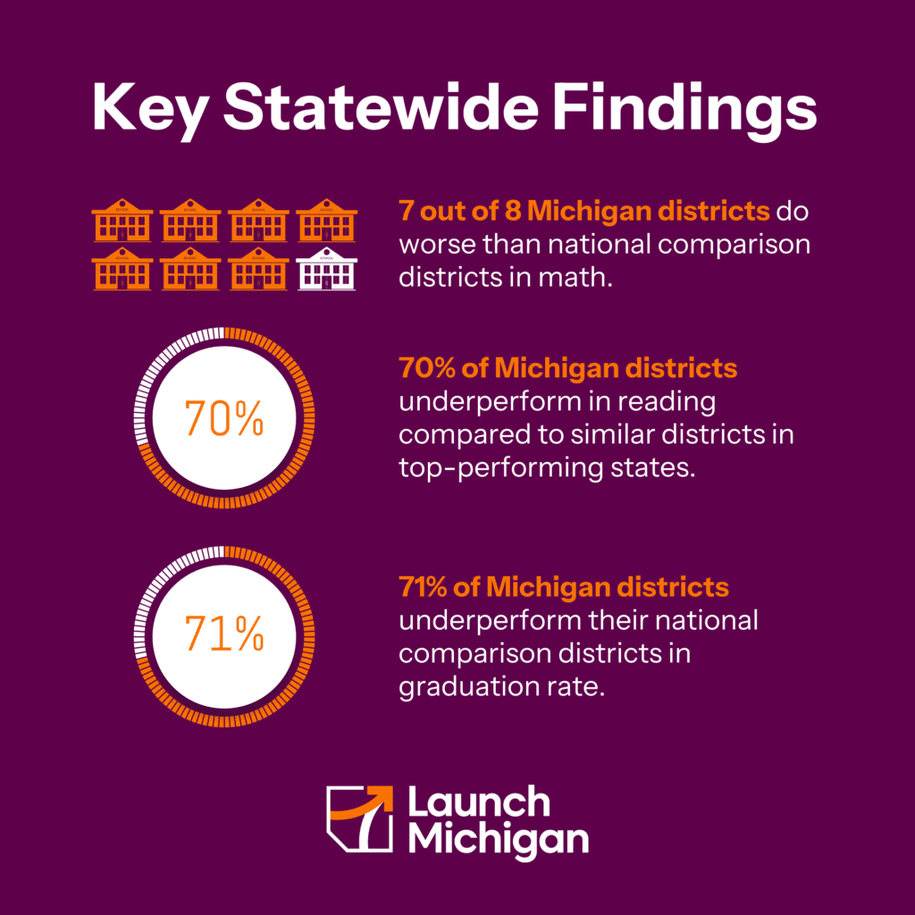 Launch Michigan dashboard graphic