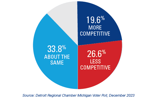 2024 Policy Priorities Economic Development Data