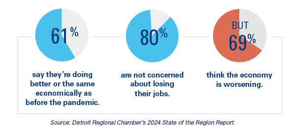 2024 Policy Priorities Regional Growth Data Point