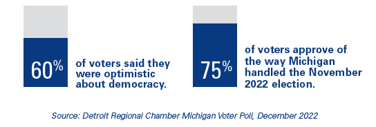 2024 Policy Priorities Democracy Data Point