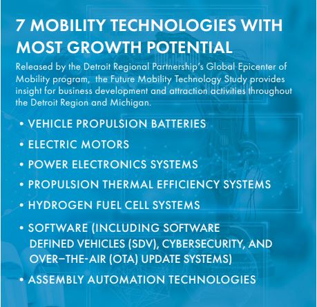 mobility technologies with most growth potential graphic