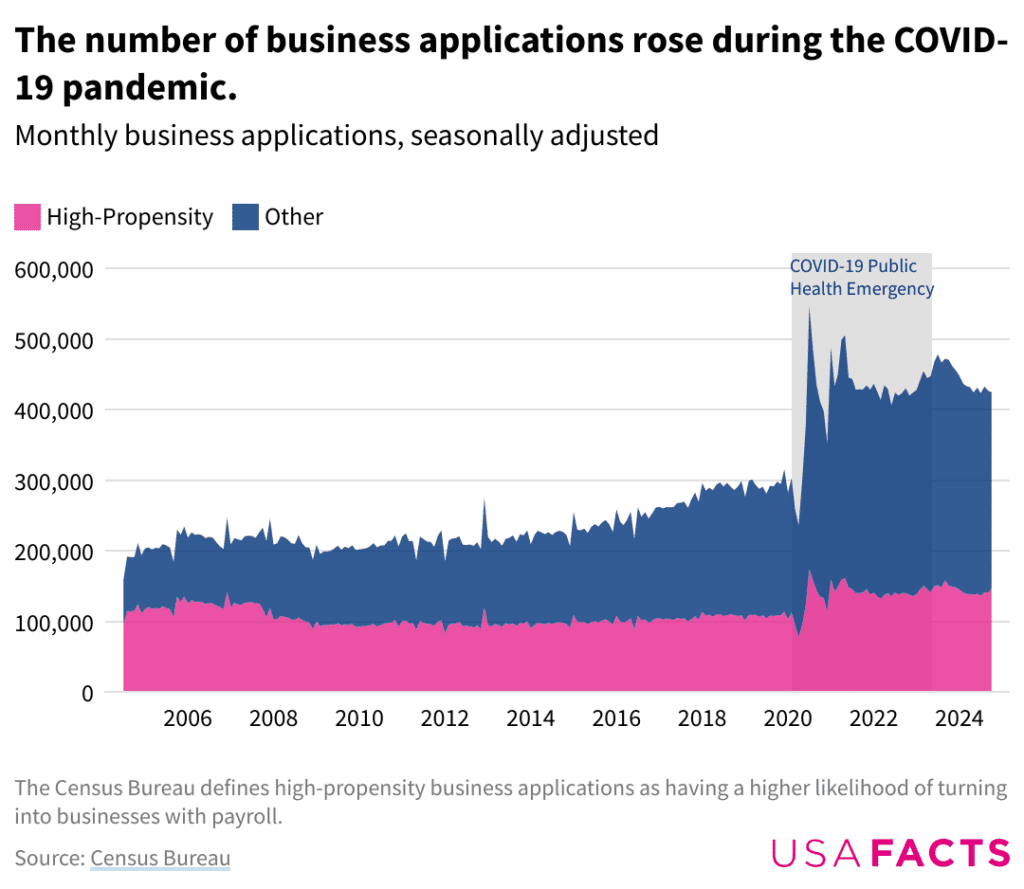 small business applications during COVID-19.