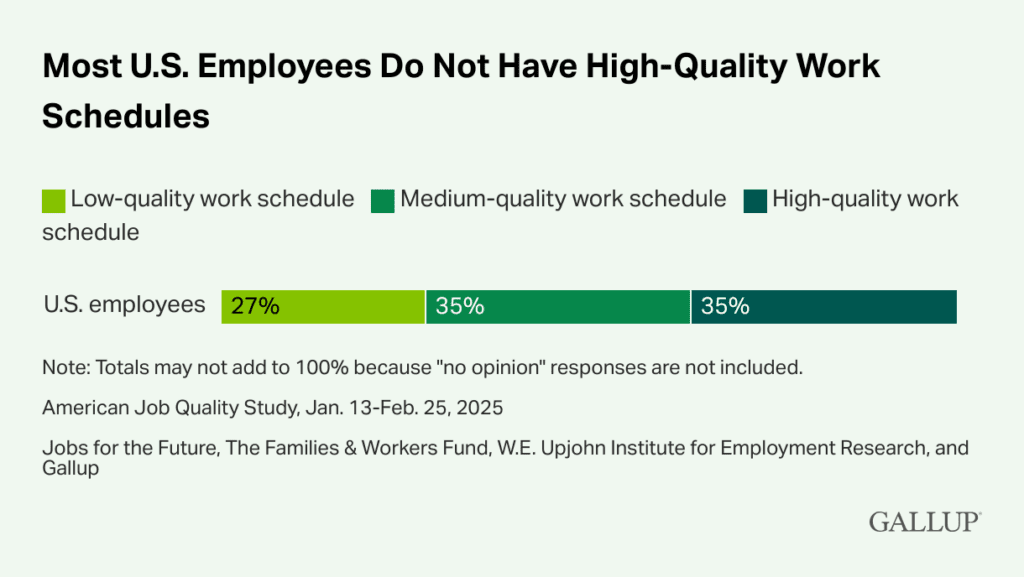 US Employees Work Schedule chart