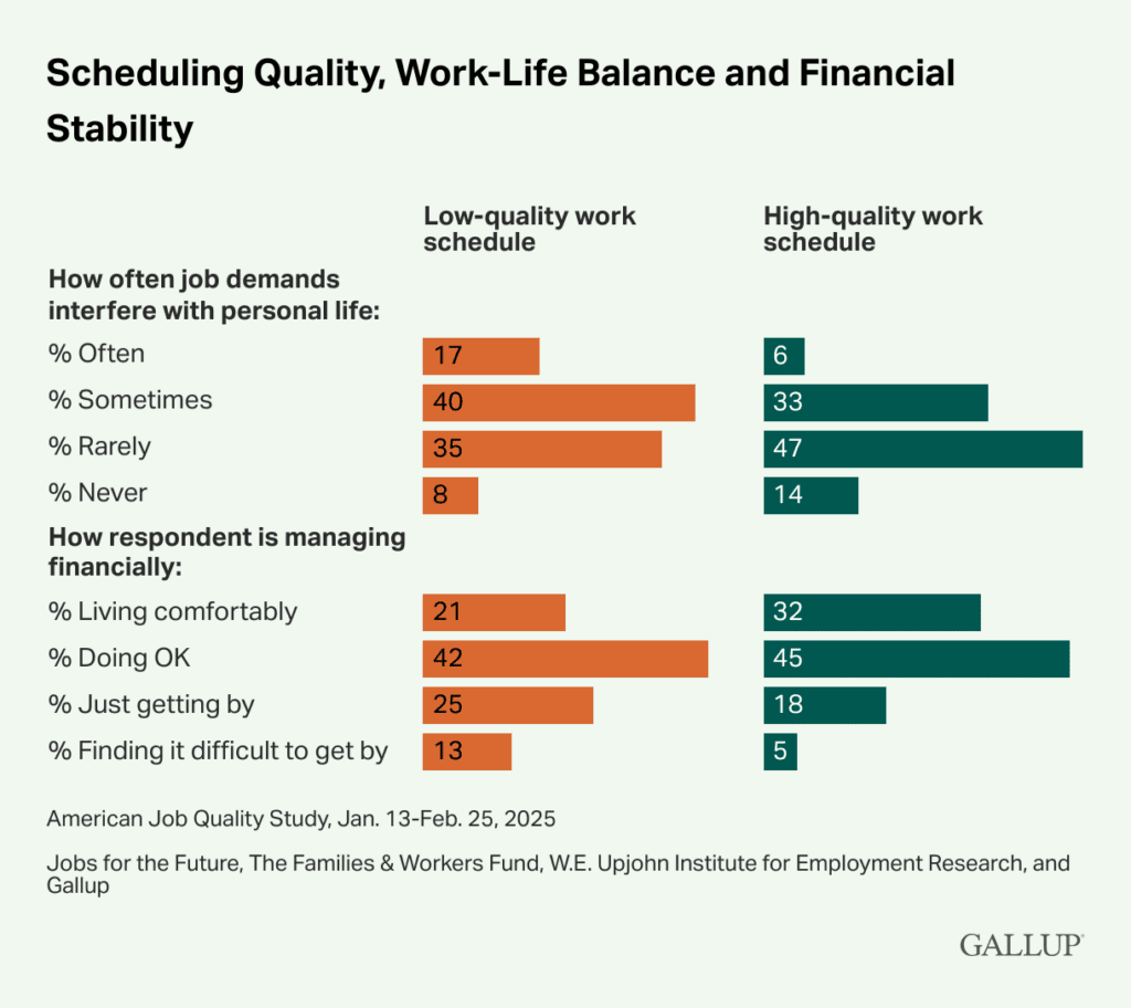Scheduling Quality Work life Balance