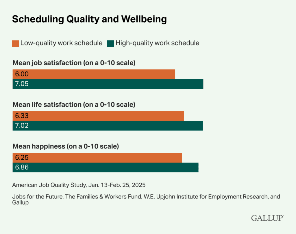 Quality and Wellbeing