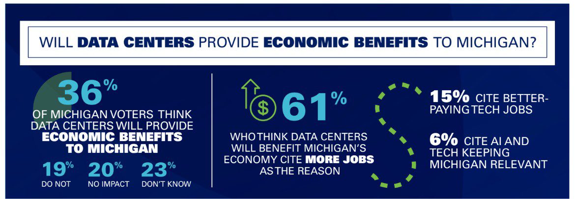 Data centers graphic